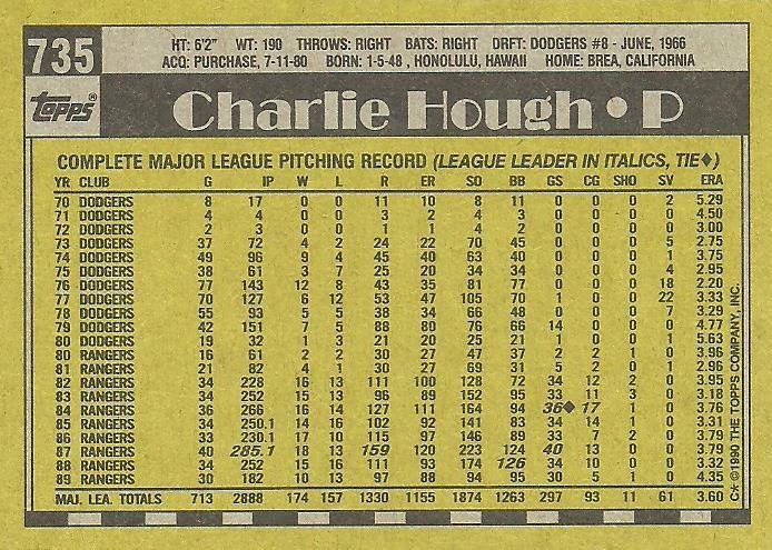 Charlie Hough  baseball card collectible - Main Image 2