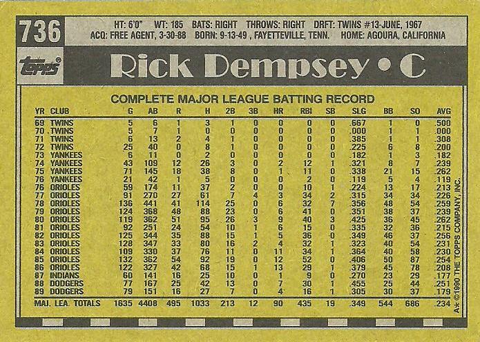 Rick Dempsey  baseball card collectible - Main Image 2