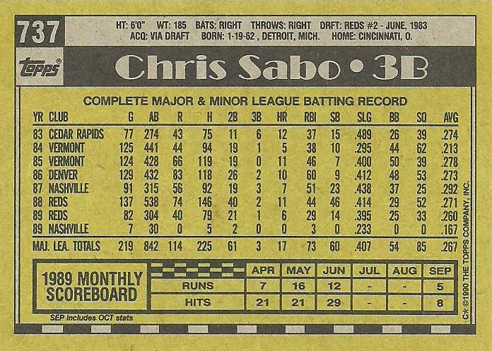 Chris Sabo  baseball card collectible - Main Image 2