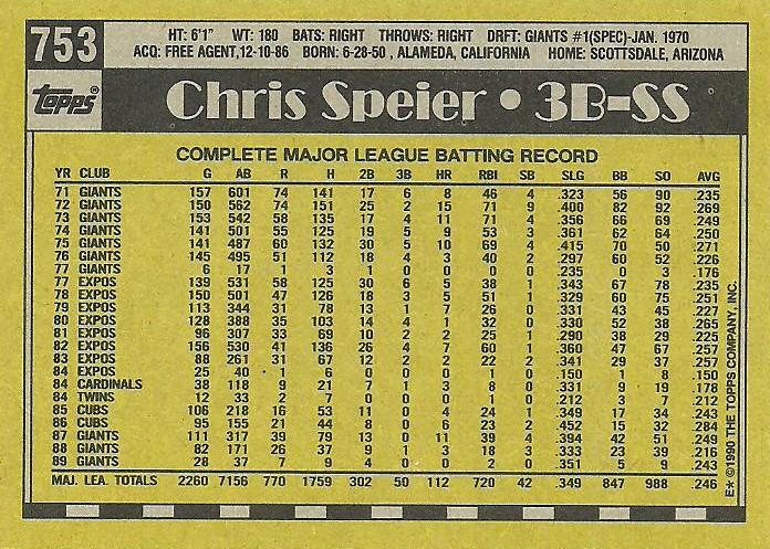 Chris Speier  baseball card collectible - Main Image 2