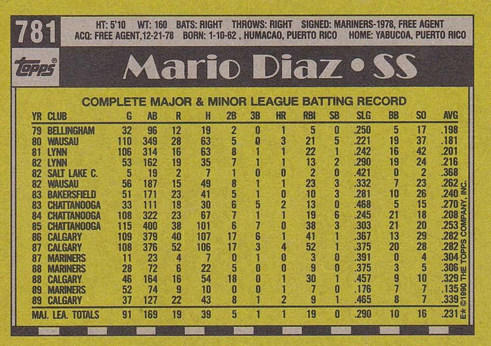 Mario Diaz  baseball card collectible - Main Image 2