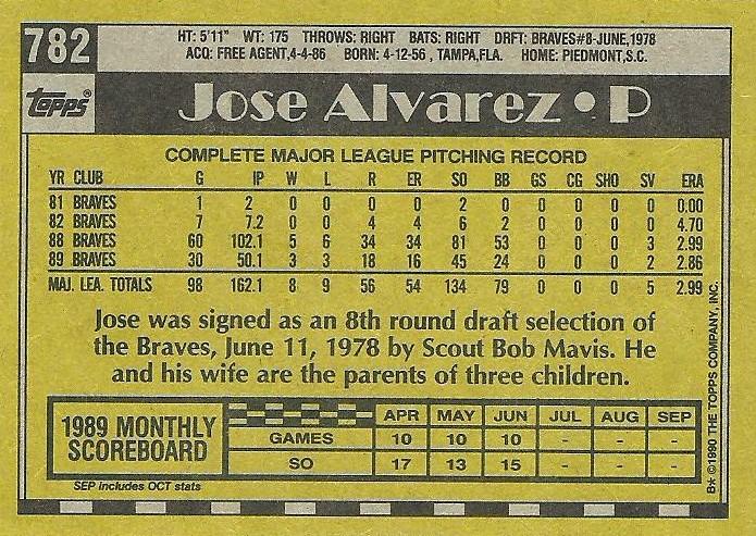 Jose Alvarez  baseball card collectible - Main Image 2