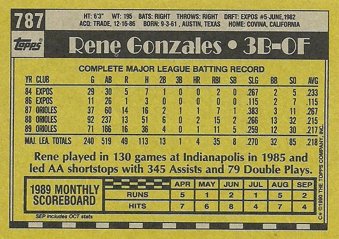 Rene Gonzales  baseball card collectible - Main Image 2