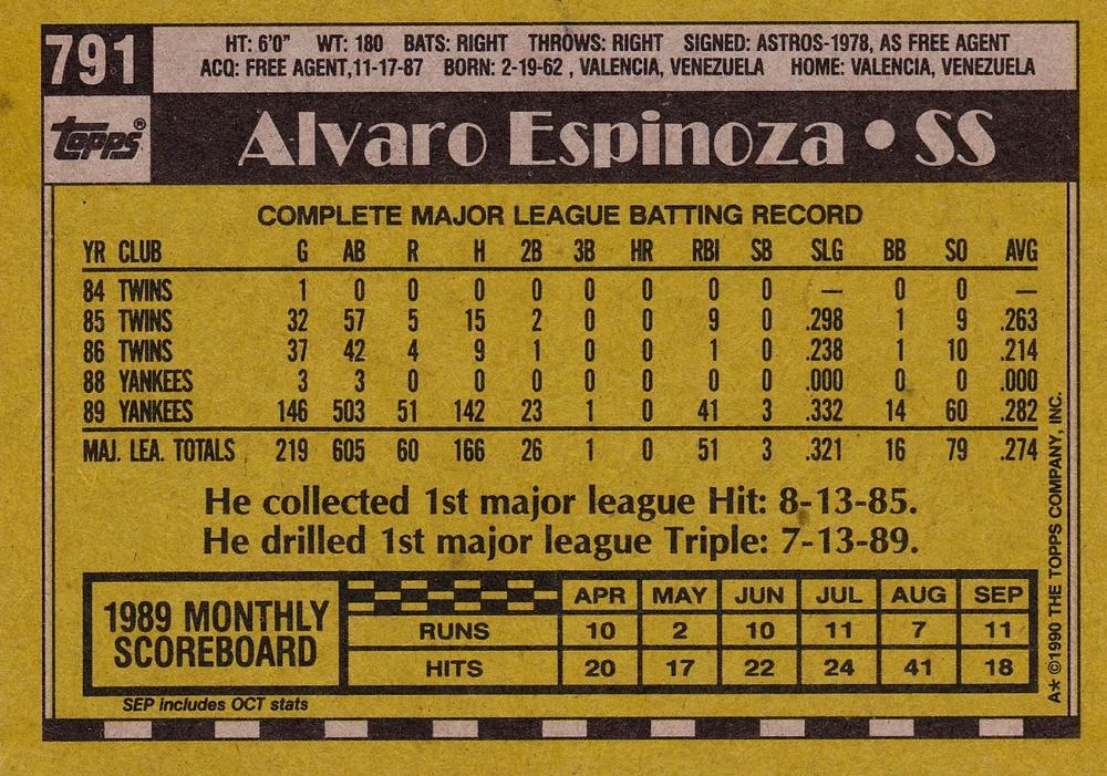 Alvaro Espinoza  baseball card collectible - Main Image 2
