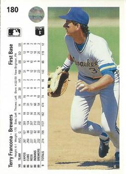 Terry Francona  baseball card collectible - Main Image 2