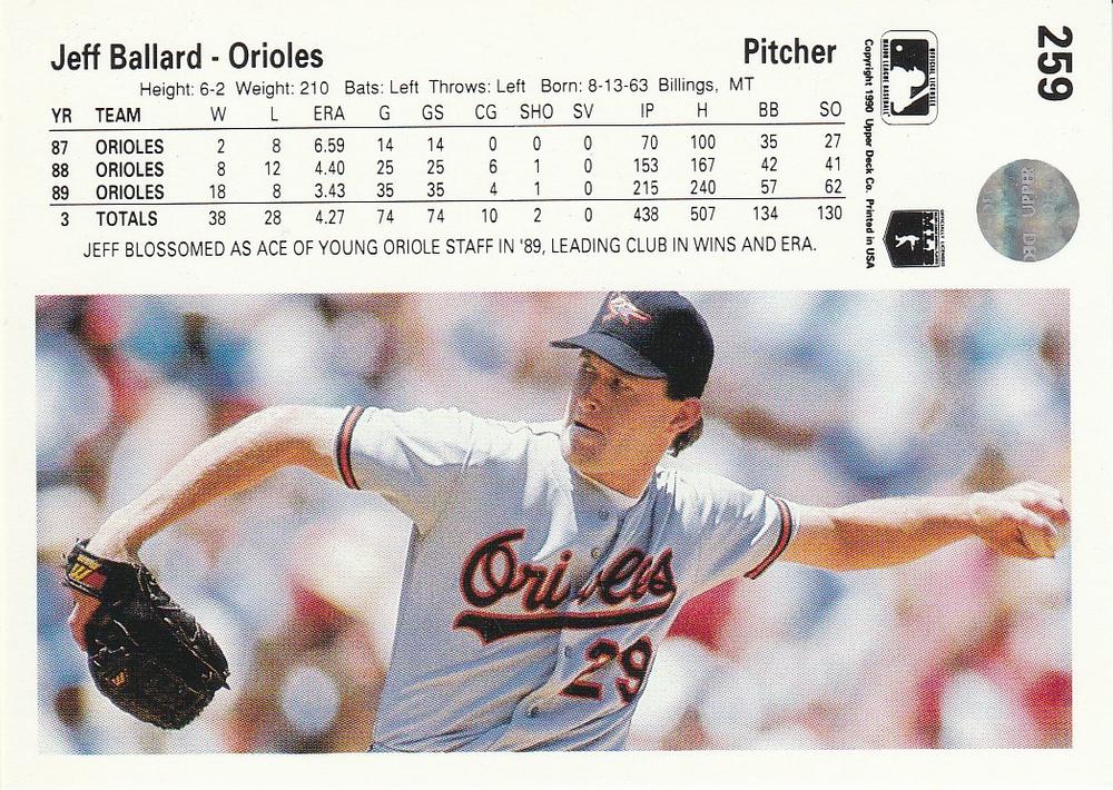 Jeff Ballard  baseball card collectible - Main Image 2