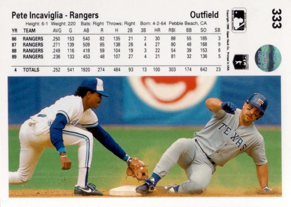 Pete Incaviglia  baseball card collectible - Main Image 2
