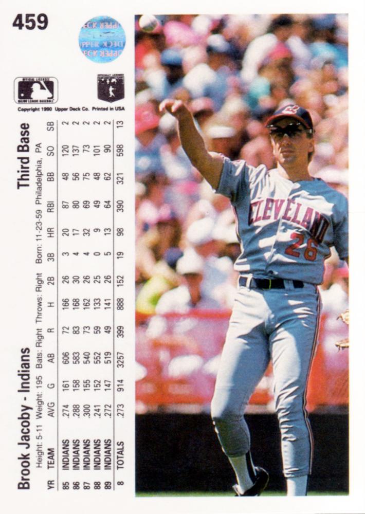 Brook Jacoby  baseball card collectible - Main Image 2