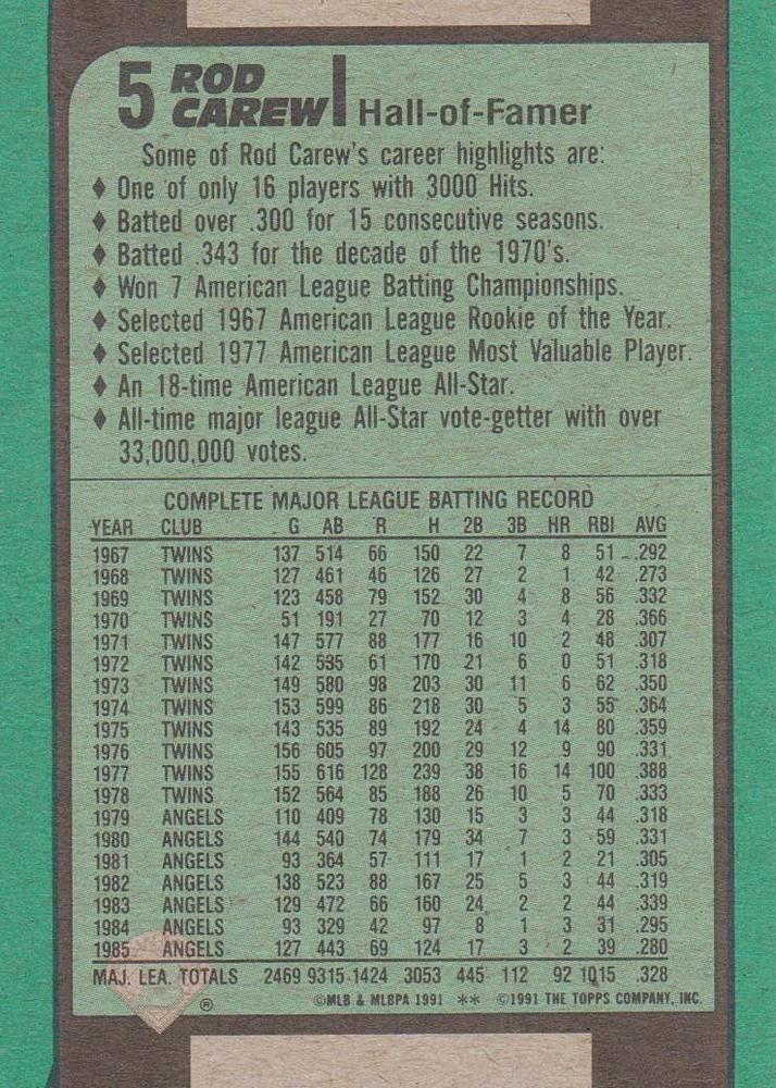Rod Carew - V  baseball card collectible - Main Image 2