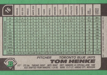 Tom Henke  baseball card collectible - Main Image 2