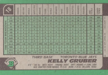 Kelly Gruber  baseball card collectible - Main Image 2