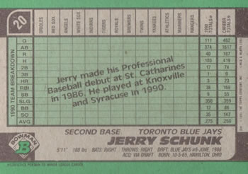 Jerry Schunk  baseball card collectible - Main Image 2