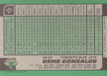 Rene Gonzales  baseball card collectible - Main Image 2