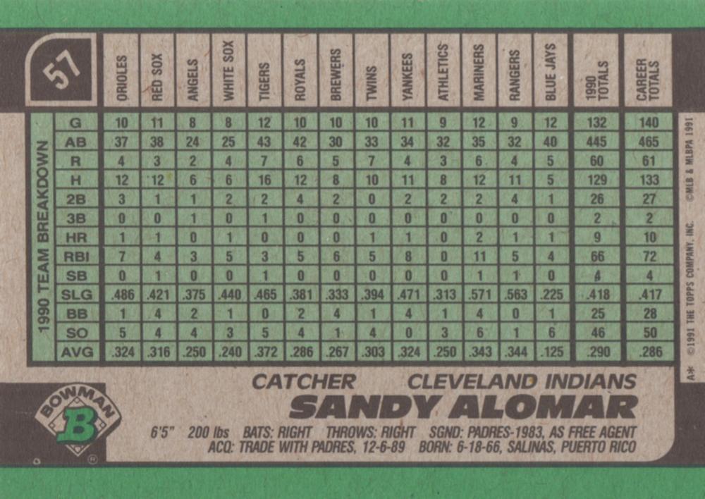 Sandy Alomar  baseball card collectible - Main Image 2