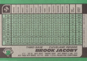 Brook Jacoby  baseball card collectible - Main Image 2