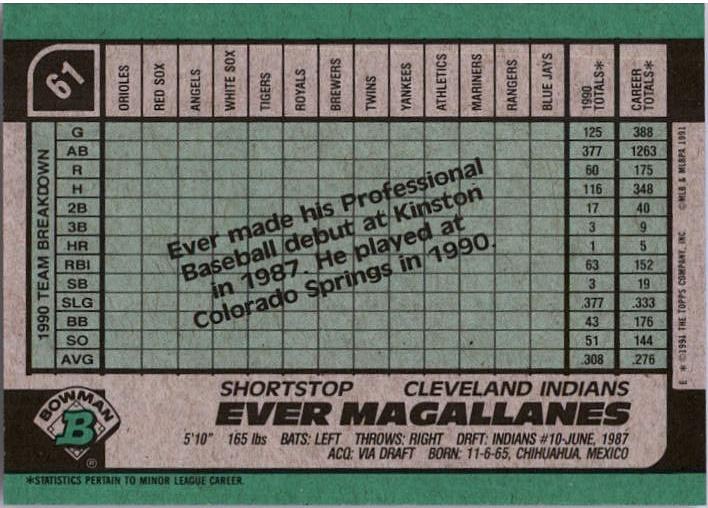 Ever Magallanes  baseball card collectible - Main Image 2