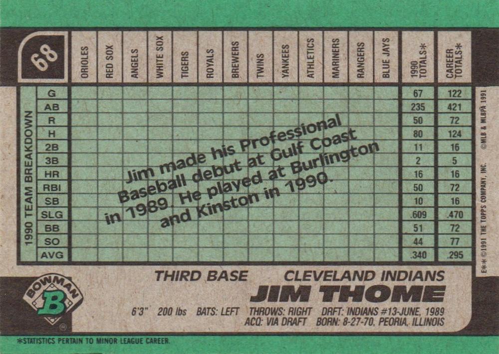 Jim Thome  baseball card collectible - Main Image 2