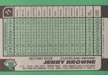 Jerry Browne  baseball card collectible - Main Image 2