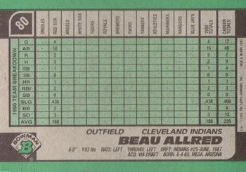 Beau Allred  baseball card collectible - Main Image 2