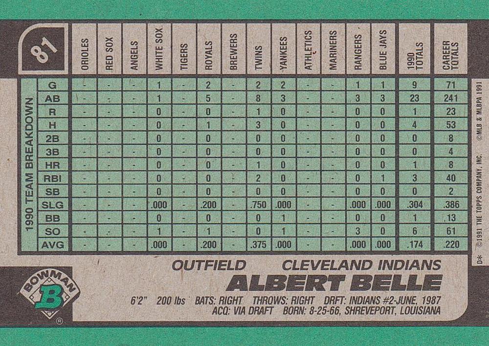 Albert Belle  baseball card collectible - Main Image 2