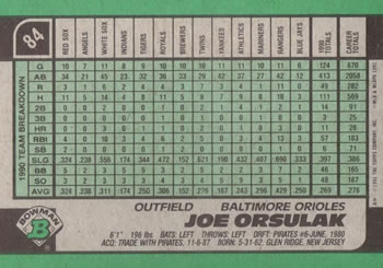 Joe Orsulak  baseball card collectible - Main Image 2