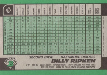 Billy Ripken  baseball card collectible - Main Image 2