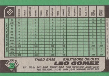 Leo Gomez  baseball card collectible - Main Image 2