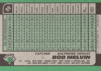 Bob Melvin  baseball card collectible - Main Image 2