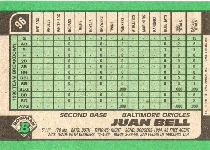 Juan Bell  baseball card collectible - Main Image 2