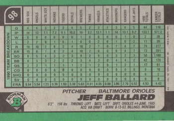 Jeff Ballard  baseball card collectible - Main Image 2