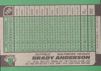 Brady Anderson  baseball card collectible - Main Image 2