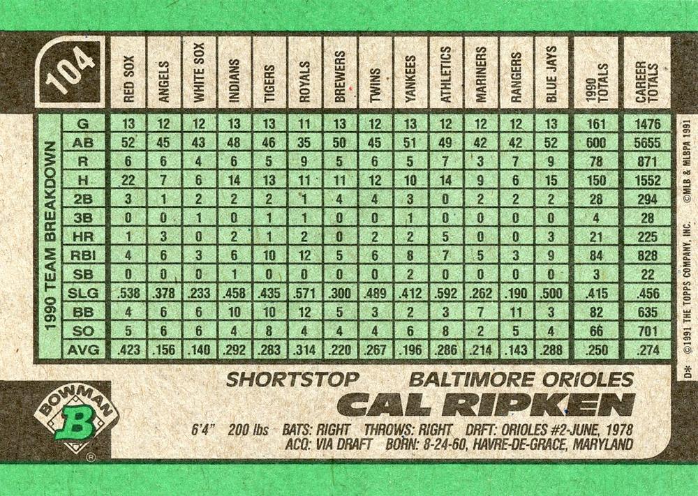 Cal Ripken  baseball card collectible - Main Image 2