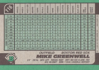 Mike Greenwell  baseball card collectible - Main Image 2