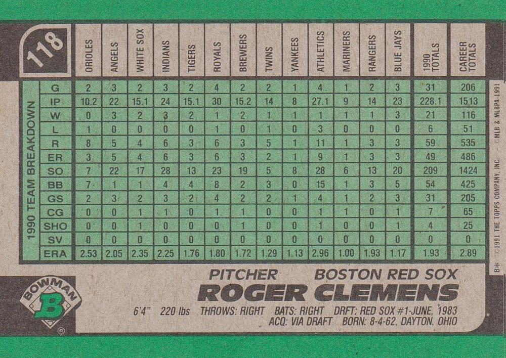 Roger Clemens  baseball card collectible - Main Image 2