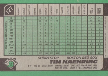 Tim Naehring  baseball card collectible - Main Image 2