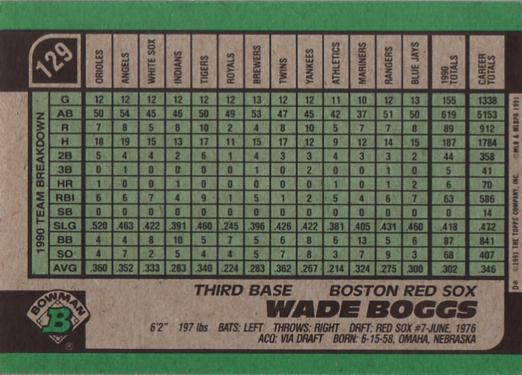 Wade Boggs  baseball card collectible - Main Image 2