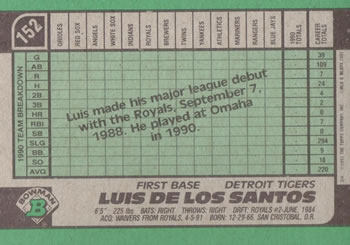Luis de los Santos  baseball card collectible - Main Image 2
