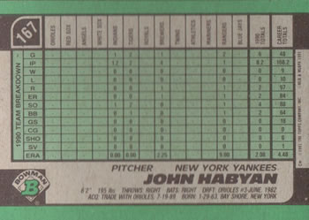 John Habyan  baseball card collectible - Main Image 2