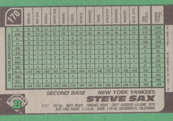 Steve Sax  baseball card collectible - Main Image 2