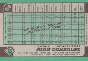Juan Gonzalez  baseball card collectible - Main Image 2