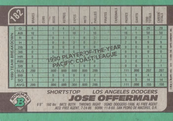 Jose Offerman  baseball card collectible - Main Image 2