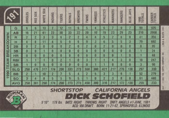 Dick Schofield  baseball card collectible - Main Image 2