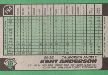 Kent Anderson  baseball card collectible - Main Image 2
