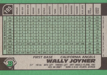 Wally Joyner  baseball card collectible - Main Image 2