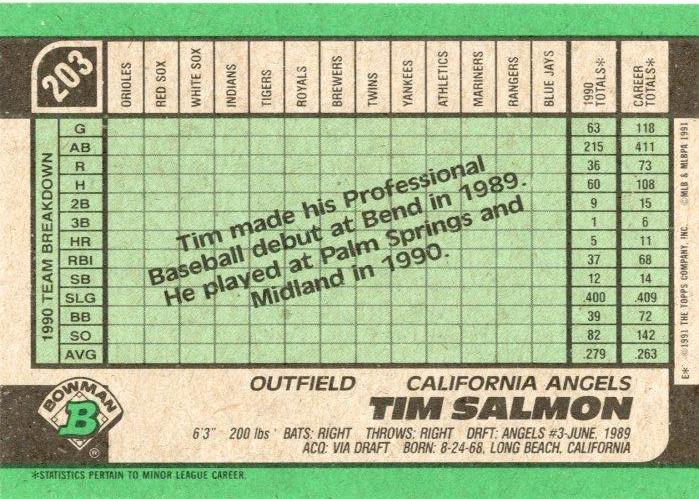 Tim Salmon  baseball card collectible - Main Image 2