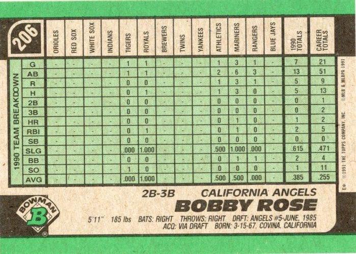 Bobby Rose  baseball card collectible - Main Image 2