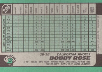 Bobby Rose  baseball card collectible - Main Image 2