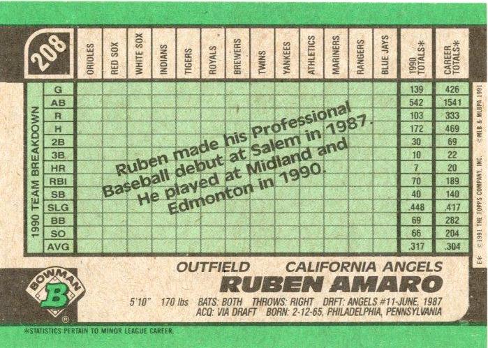 Ruben Amaro  baseball card collectible - Main Image 2