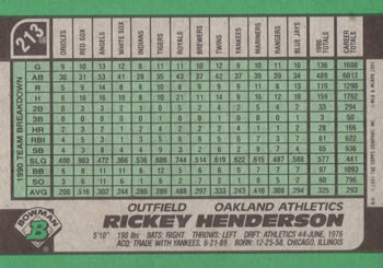 Rickey Henderson  baseball card collectible - Main Image 2