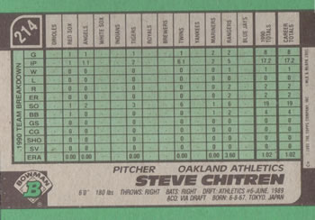 Steve Chitren  baseball card collectible - Main Image 2